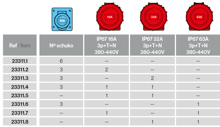 Caixa de borracha 12 módulos