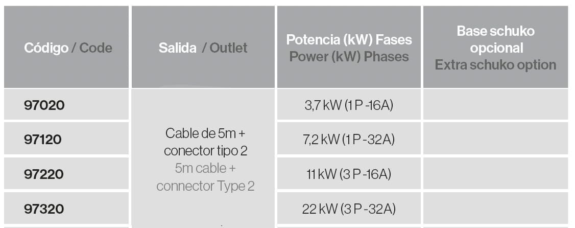e-3lectric wallbox ADVANCE con cable