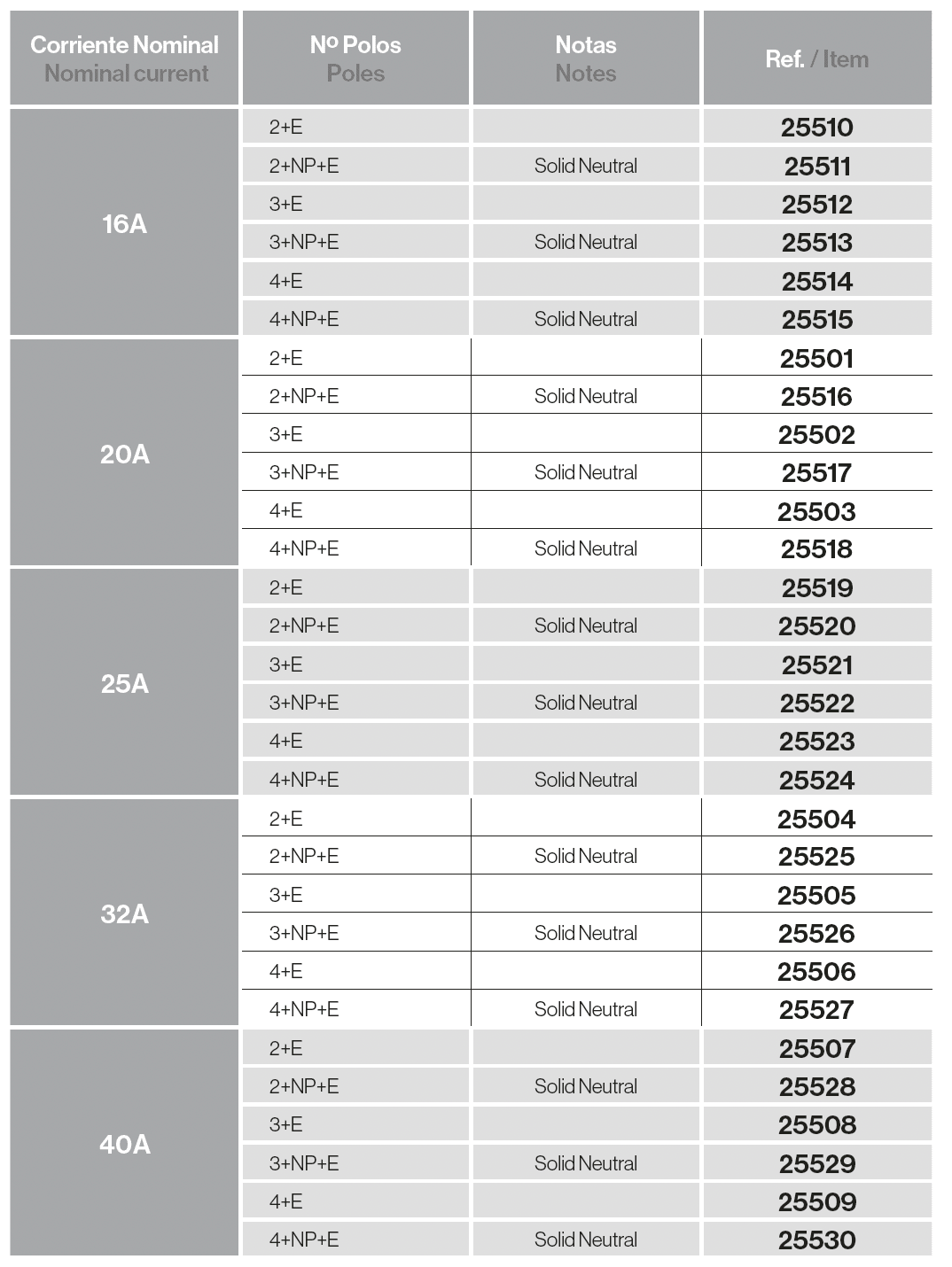 IP67 cut-off switches